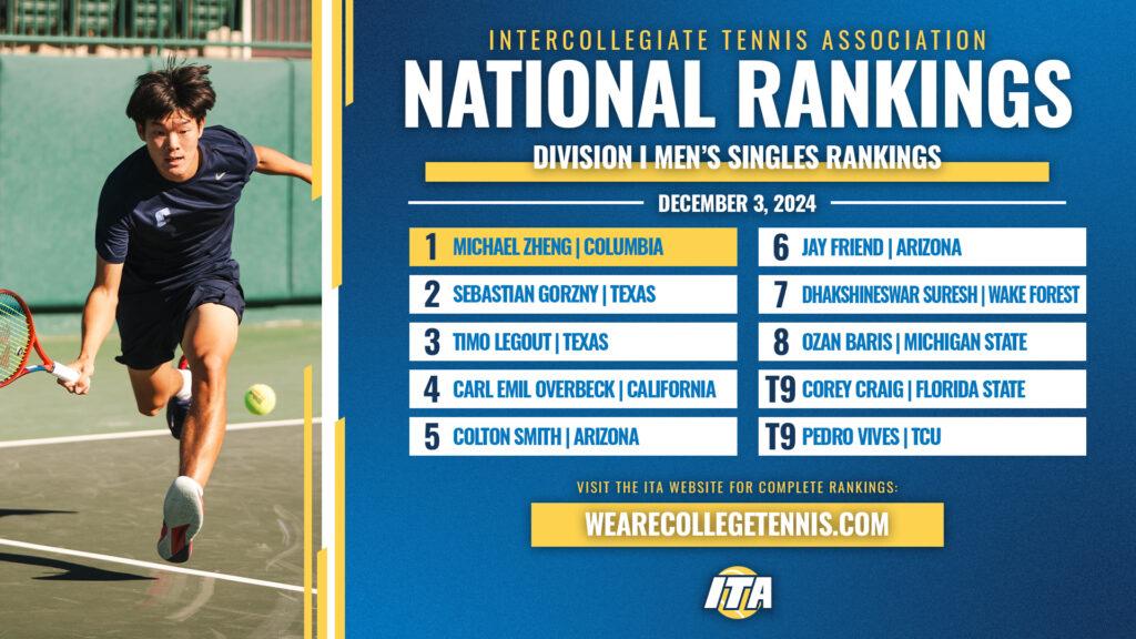 Unveiling the Top Contenders: April 22nd Division I Men’s Collegiate Tennis Rankings!