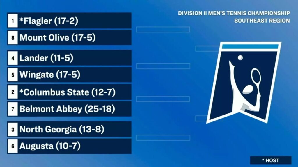 2025 NCAA Division II Men’s and Women’s Tennis Championships Begin In Orlando – ITA Tennis