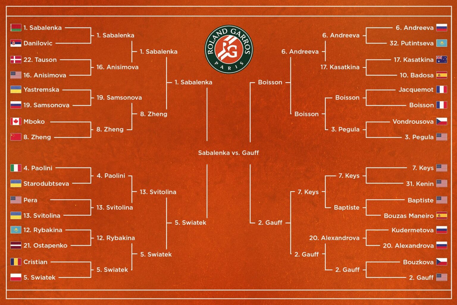 Thrilling Showdown at the French Open 2025: Gauff Triumphs Over Sabalenka!
