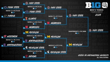 Exciting Matchups Ahead: 2025 Big Ten Men’s Tennis Tournament Bracket Unveiled!